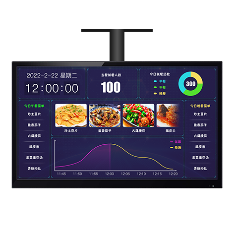 就餐数据展示屏